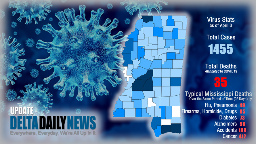 Second Death Associated with Covid-19 in Leflore County