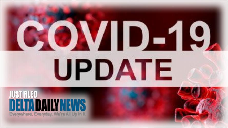 Governor Hutchinson said there were 273 new cases as of Tuesday afternoon bringing the total to 61,497 cases.