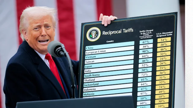 What to know about Trump’s shifting tariff deadline