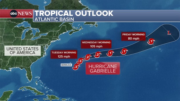 Hurricane Gabrielle becomes major Category 3 storm: Latest path, forecast