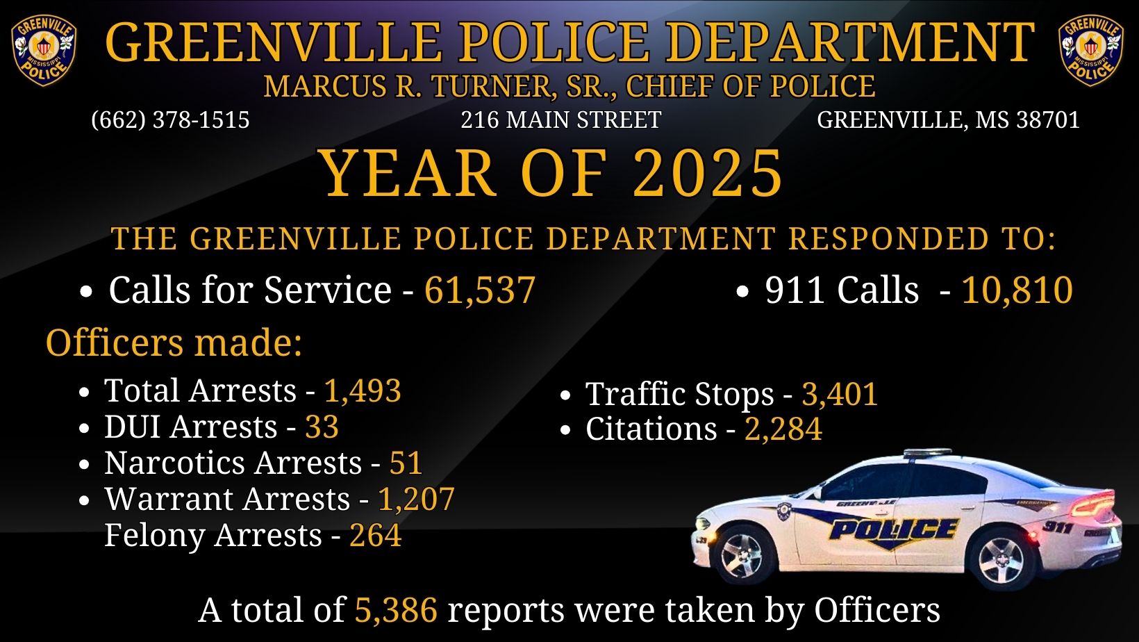 Greenville Police Release Year-End Crime and Enforcement Statistics for 2025