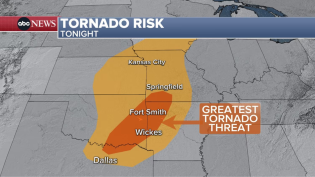 Severe weather threat, including tornadoes, continues for millions of Americans