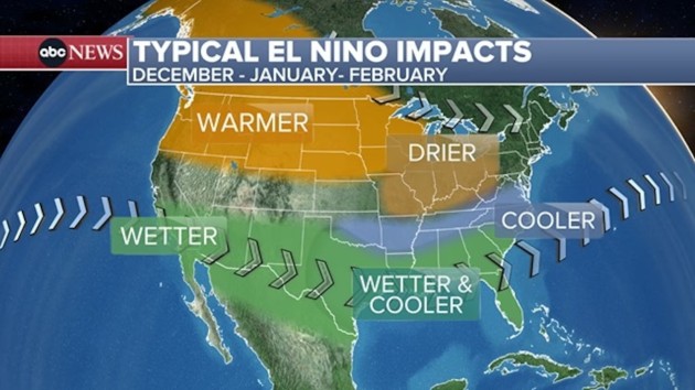 El Nino is strengthening: Here’s what it means for the US